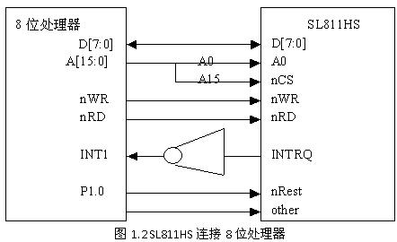 SL811HS8λƬ